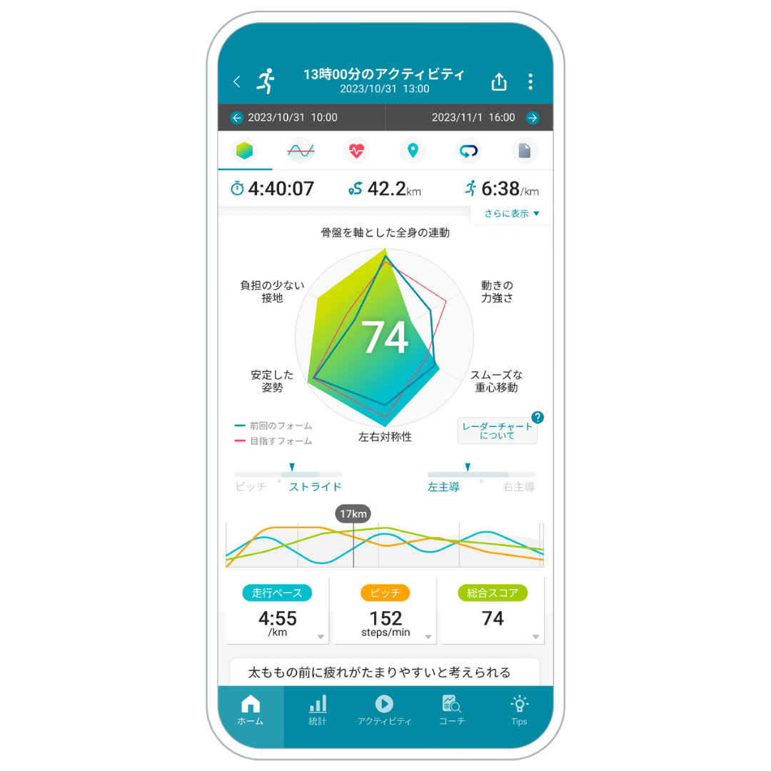 CASIO モーションセンサー CMT-S20R-AS  (ランニングフォーム解析デバイス）