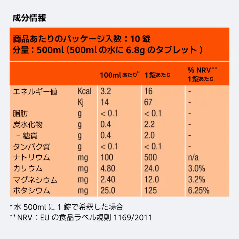 PRECISION | PH 1000 電解質タブレット (1本/10錠入)