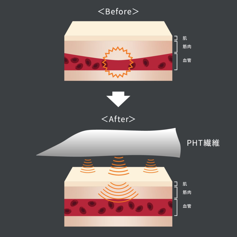VENEX リカバリークロス+ – Runtrip Store