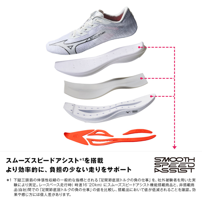 MIZUNO ウエーブリベリオンフラッシュ2 (MENS) ブルー×ブルー×ホワイト