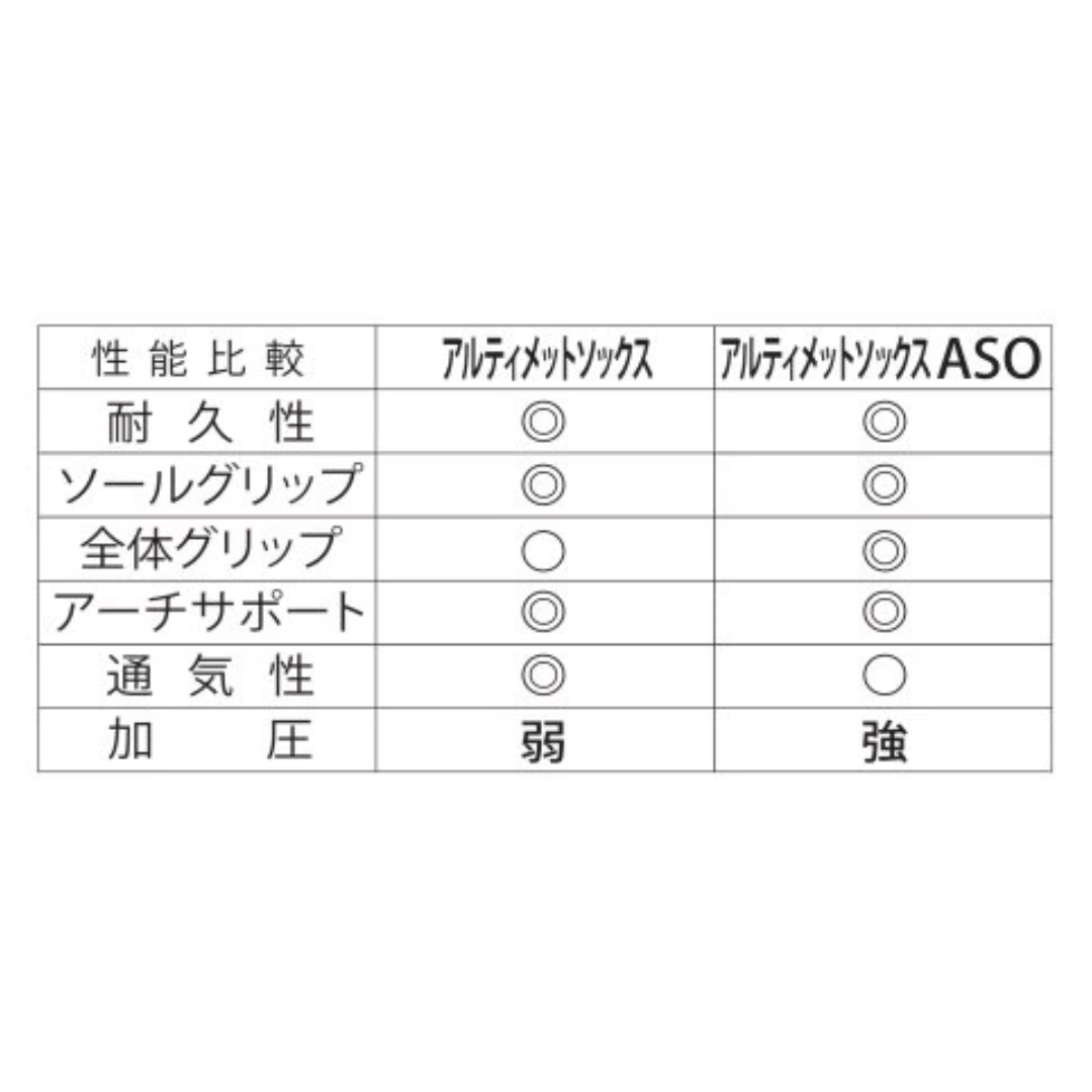 OLENO | アルティメット ASO