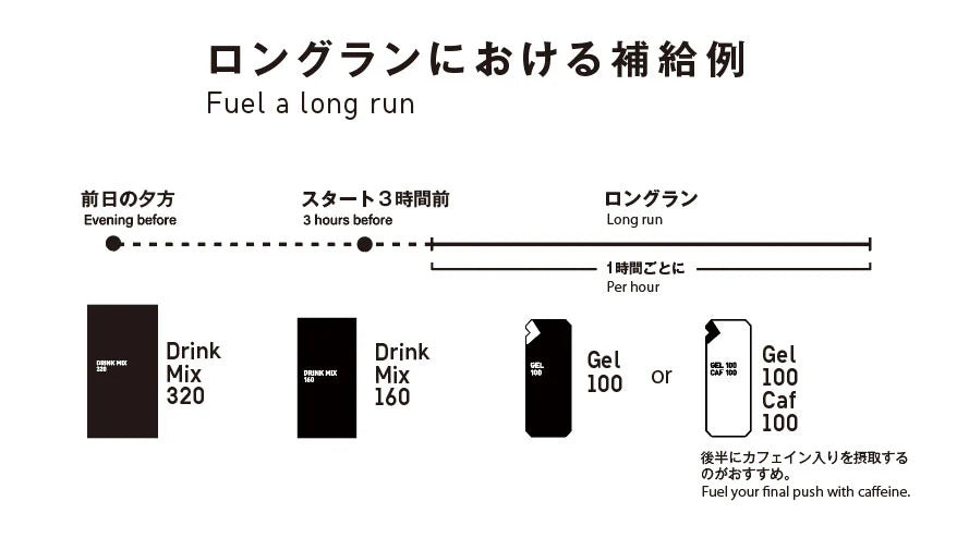 MAURTEN スターターパック（カフェイン入り）