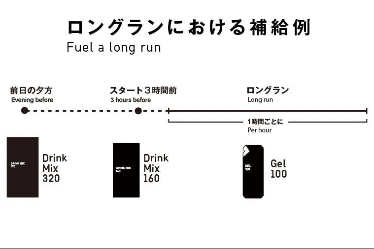 MAURTEN スターターパック
