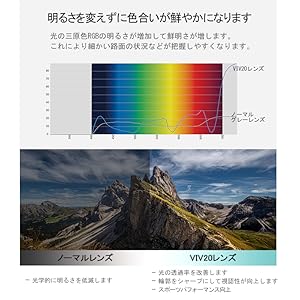 ALTALIST HAYATE R2 (Glossy Clear Pink Temple/Red Mirror Photochromic & VIV20 Lens)