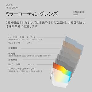 ALTALIST HAYATE R2 (Glossy Clear Gray Temple/Silver Mirror Photochromic & VIV20 Lens)